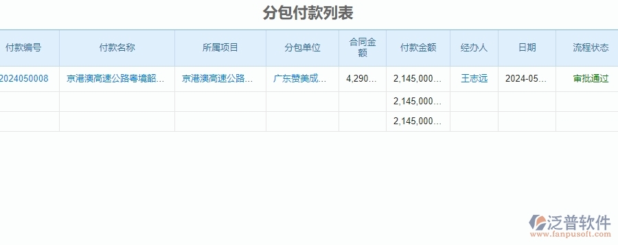 二、泛普軟件-公路工程系統(tǒng)中分包管理的優(yōu)勢