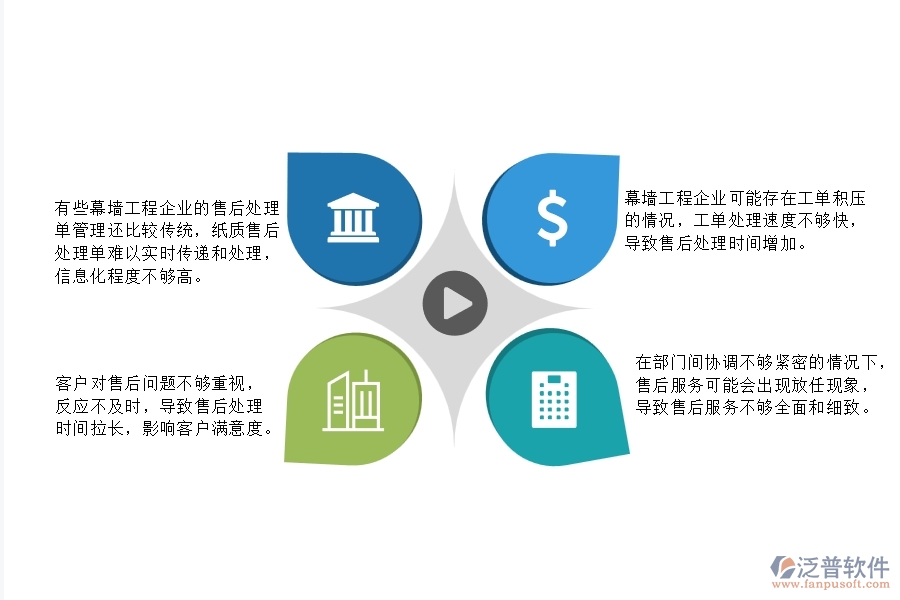一、在幕墻工程企業(yè)中售后處理單管理會(huì)出現(xiàn)的問(wèn)題