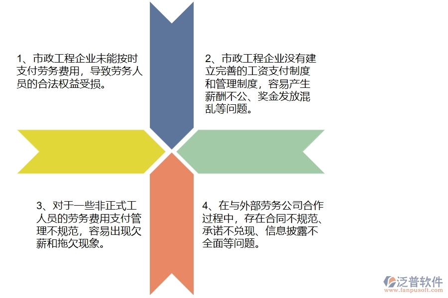國內(nèi)80%的市政工程企業(yè)在勞務(wù)付款中普遍存在的問題