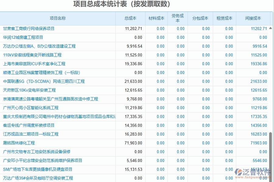 二、泛普軟件-園林工程項目管理系統(tǒng)在項目總成本統(tǒng)計表(按發(fā)票取數(shù))中的方案