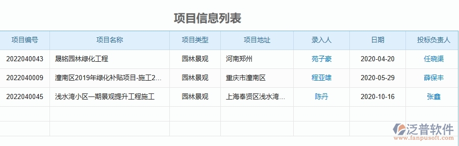四、泛普軟件-園林工程企業(yè)備用金管理系統(tǒng)的管控點(diǎn)作用