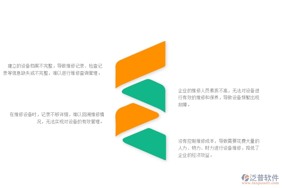 一、幕墻工程企業(yè)中設(shè)備維修查詢管理常見的問題
