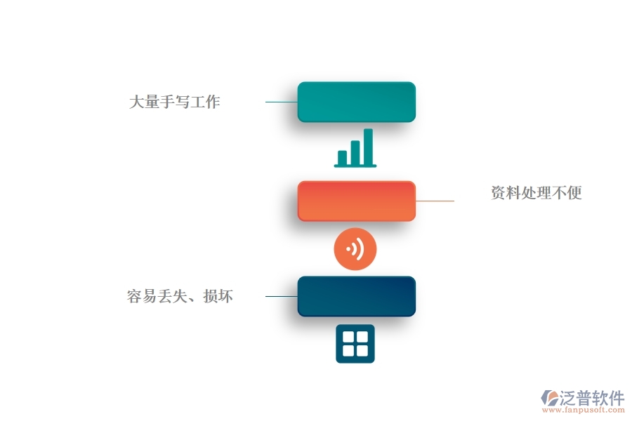 沒(méi)有上系統(tǒng)之前，機(jī)電工程企業(yè)在施工日志的時(shí)候會(huì)遇到哪些問(wèn)題