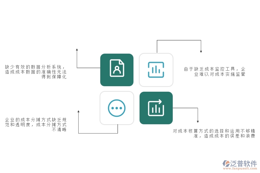 一、幕墻工程企業(yè)在成本管理上面臨的八大痛點