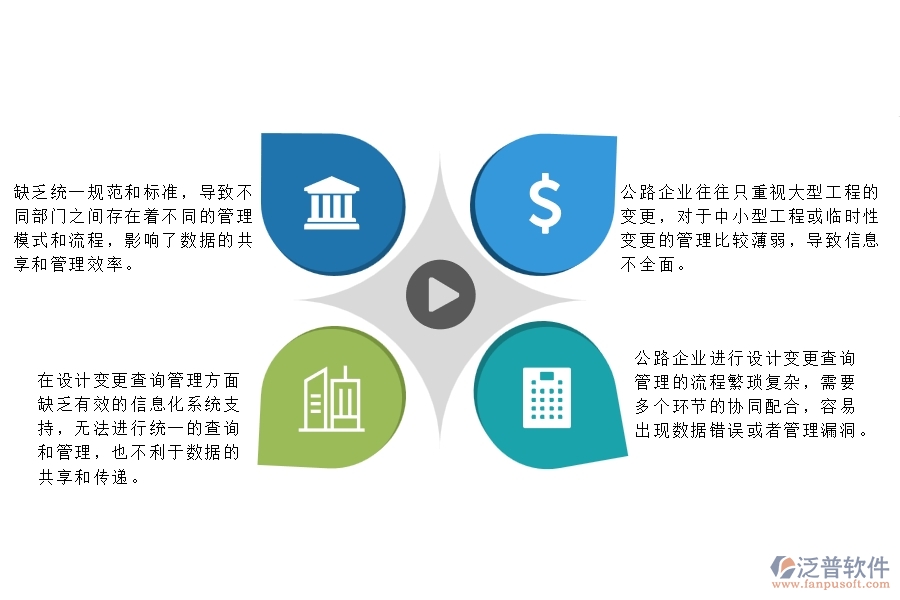 一、多數(shù)公路企業(yè)在設(shè)計變更查詢管理方面存在的問題