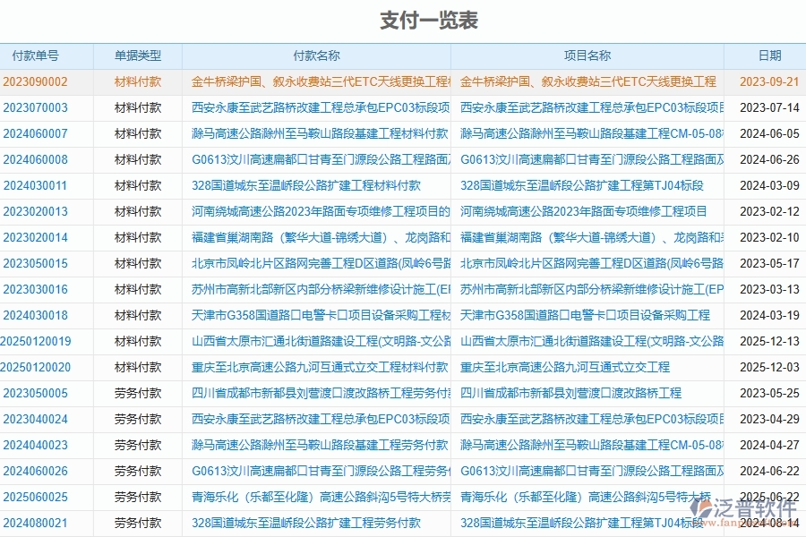 泛普軟件-機(jī)電工程企業(yè)管理系統(tǒng)中合同收款單列表的管控點及作用