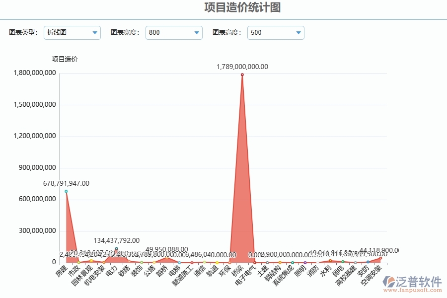 四、公路工程企業(yè)使用了泛普軟件-工程立項(xiàng)報(bào)表軟件的好處是什么