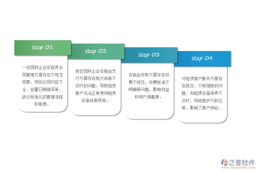 一、多數(shù)園林企業(yè)在租賃計(jì)劃管理方面存在的問(wèn)題