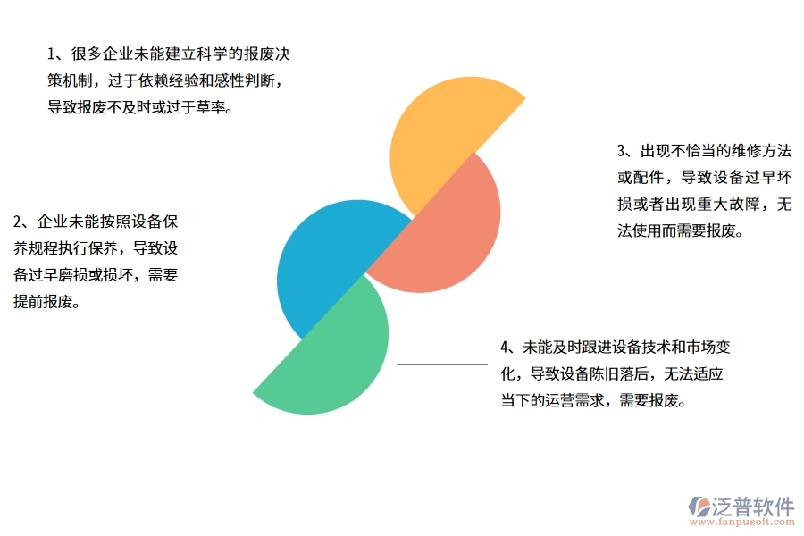 國內(nèi)80%的公路工程企業(yè)在公路設(shè)備報廢中普遍存在的問題