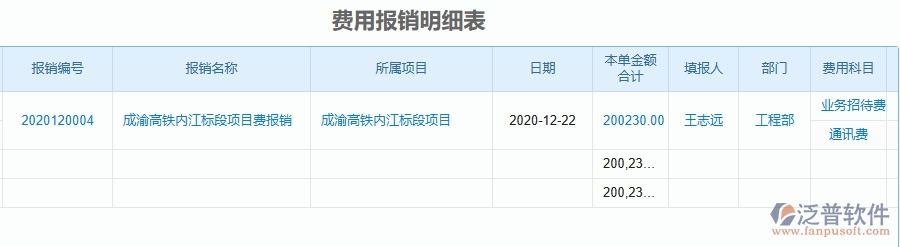 三、泛普軟件-幕墻工程企業(yè)管理系統(tǒng)中項(xiàng)目總成本統(tǒng)計(jì)表(按發(fā)票取數(shù))的優(yōu)點(diǎn)與缺點(diǎn)