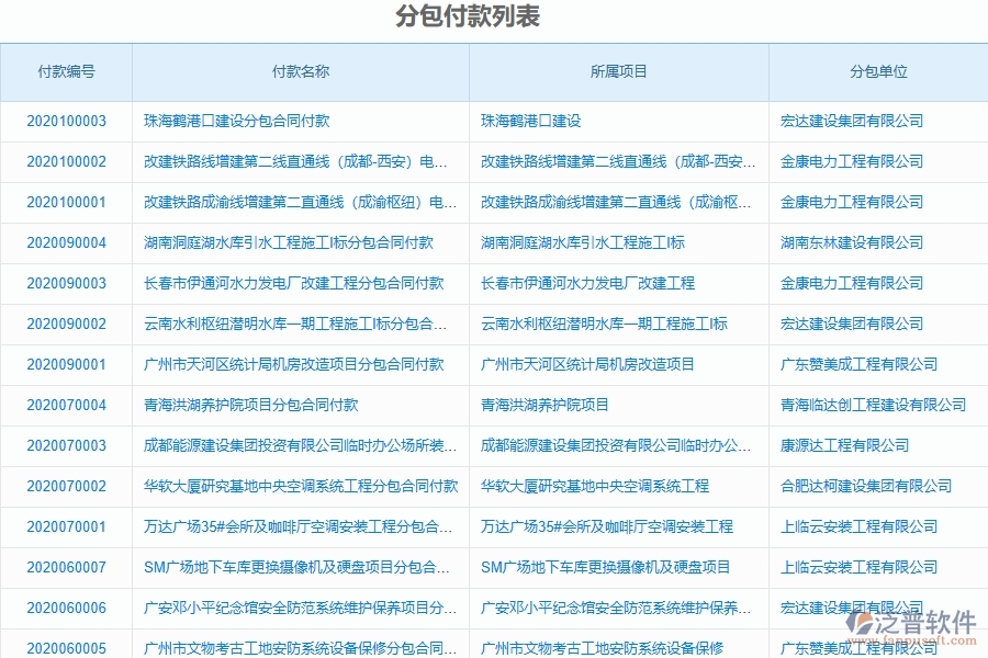 二、泛普軟件-弱電工程企業(yè)管理系統(tǒng)的管控點作用
