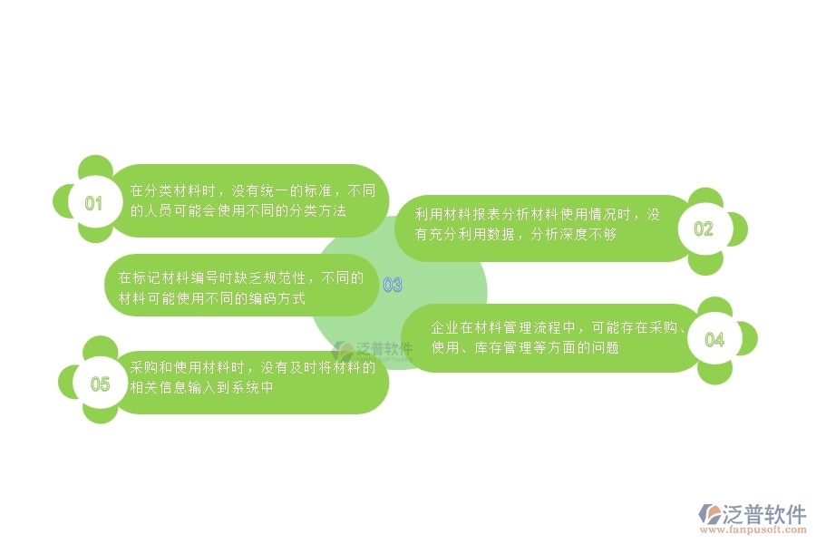 一、國(guó)內(nèi)80%的機(jī)電企業(yè)在材料報(bào)表管理中普遍存在的問題
