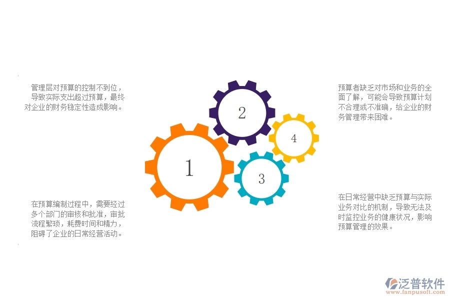 一、公路工程企業(yè)在預(yù)算管理遇到的問題