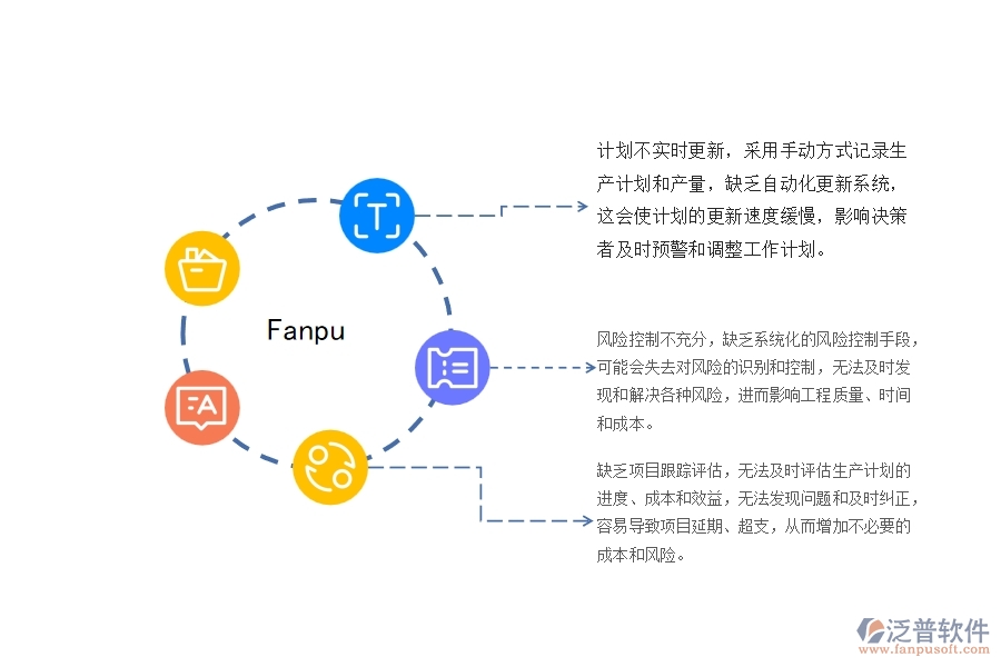 一、機(jī)電工程公司沒有上泛普軟件系統(tǒng)時在產(chǎn)值進(jìn)度計劃管理遇到的問題