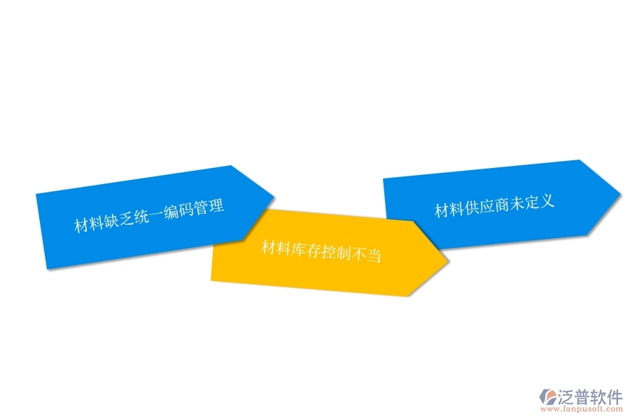 國(guó)內(nèi)80%的幕墻企業(yè)在材料總計(jì)劃列表中普遍存在的問(wèn)題