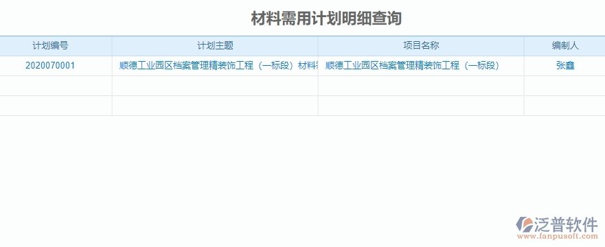 　四、泛普軟件-機(jī)電工程管理系統(tǒng)中材料全過程報(bào)表的競(jìng)爭(zhēng)優(yōu)勢(shì)