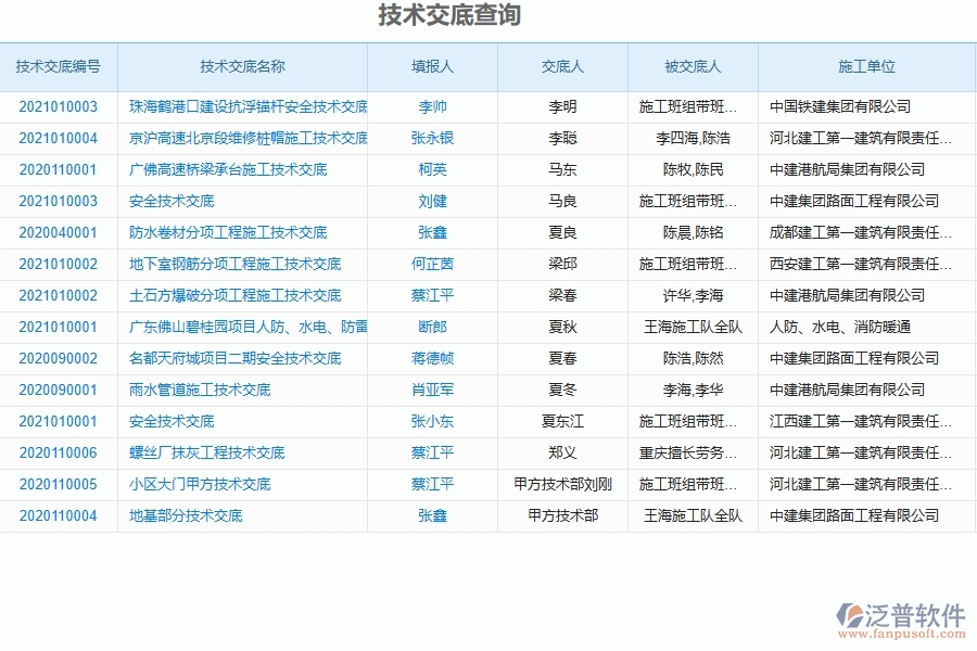 二、泛普軟件-弱電工程項(xiàng)目管理系統(tǒng)在技術(shù)交底查詢中的作用