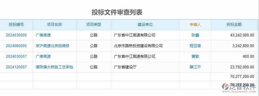 二、泛普軟件-公路工程項目管理系統(tǒng)在投標文件審查列表中的作用