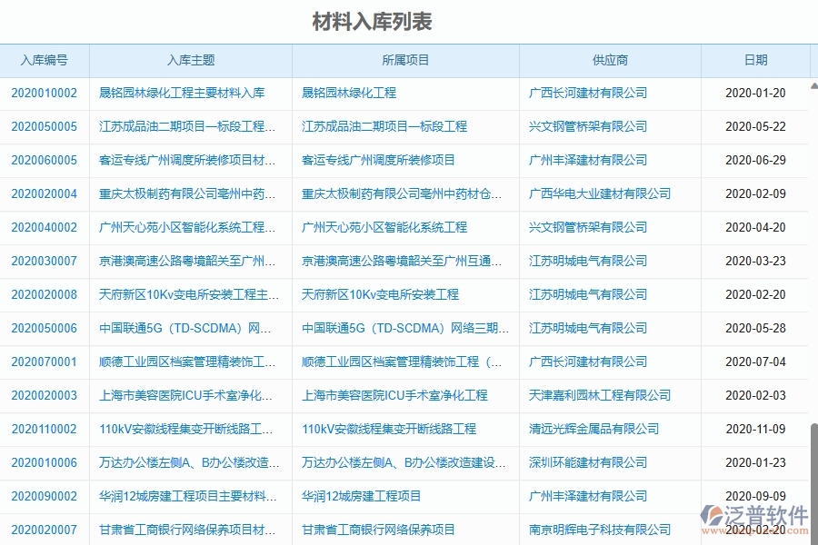 二、泛普軟件-幕墻工程企業(yè)管理系統(tǒng)的管控點作用