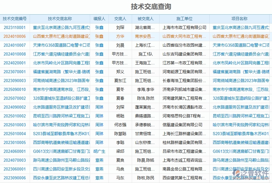 泛普軟件-路橋工程企業(yè)管理系統(tǒng)中施工過程報表為企業(yè)提供的應(yīng)用價值