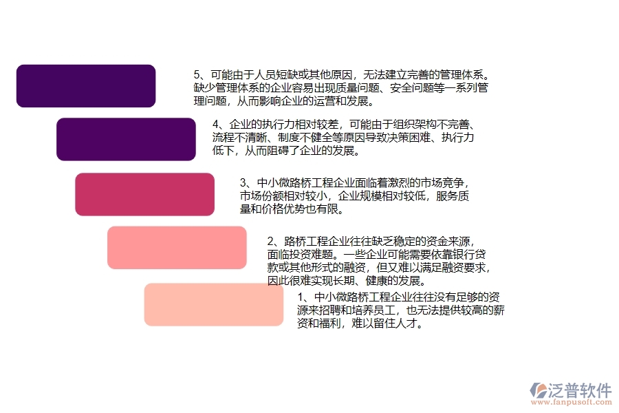 　一、中小微路橋工程企業(yè)管理者的苦惱有哪些
