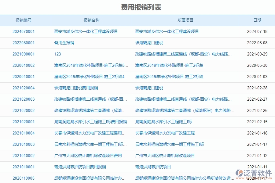 二、幕墻工程企業(yè)使用泛普軟件-報銷管理系統(tǒng)的好處