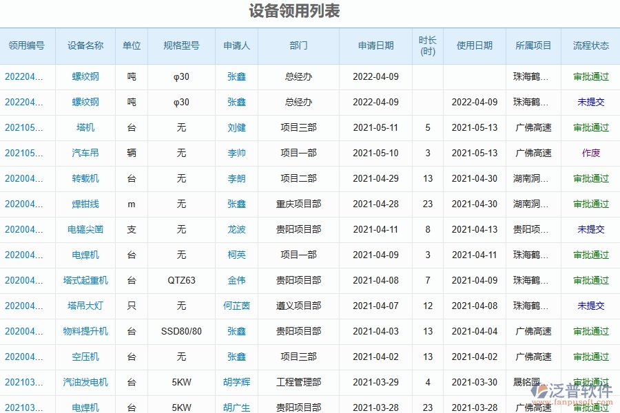二、泛普軟件-幕墻工程項(xiàng)目管理系統(tǒng)在設(shè)備領(lǐng)用中的方案