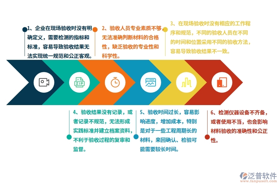 沒有使用系統(tǒng)之前，公路工程企業(yè)在材料驗(yàn)收的時(shí)候會(huì)遇到哪些問題