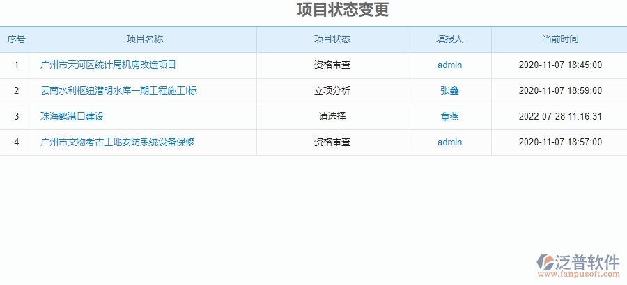 二、園林工程企業(yè)上了泛普軟件系統(tǒng)后，給項目狀態(tài)變更管理帶來的好處