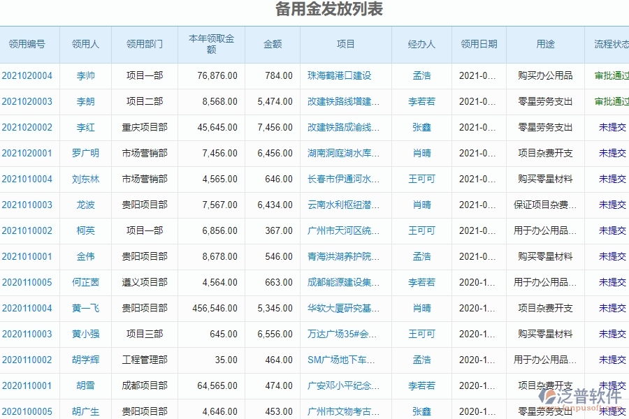 　二、泛普軟件-幕墻工程企業(yè)管理系統(tǒng)中的完工結(jié)算收入管理的依據(jù)
