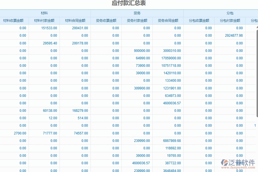 泛普軟件-弱電工程管理系統(tǒng)如何解決企業(yè)財務應付賬款匯總管理遇到的核心難點