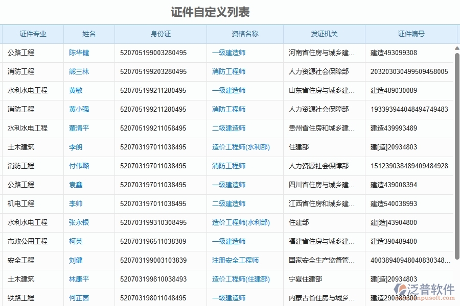 二、泛普軟件-幕墻工程證件自定義列表能為企業(yè)帶來什么價值
