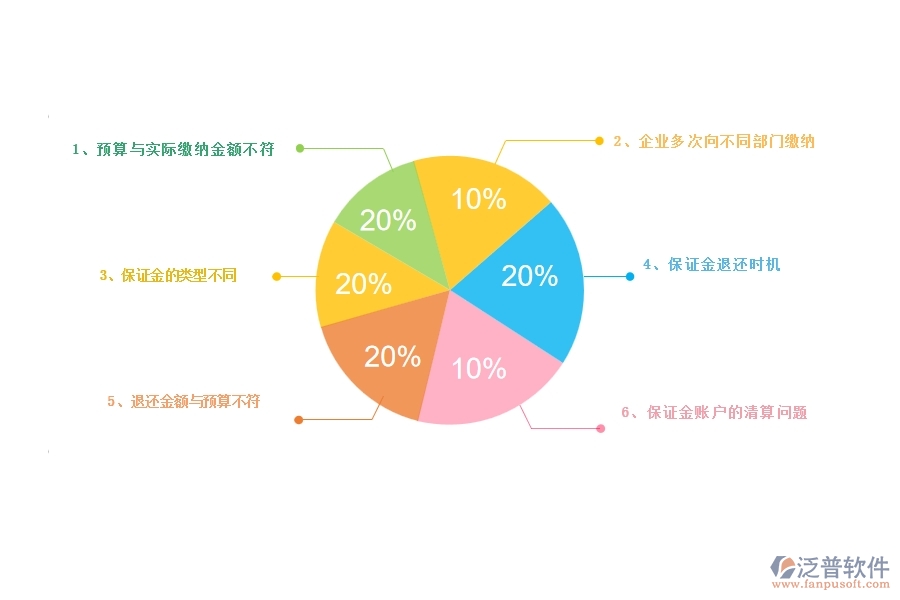 一、公路工程企業(yè)在投標(biāo)保證金回收列表方面存在的矛盾點(diǎn)有哪些