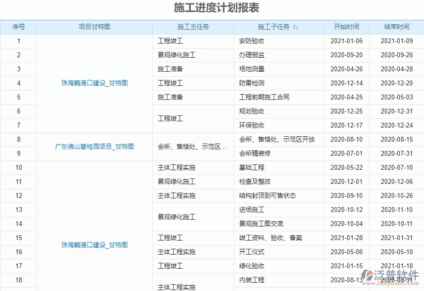 二、泛普軟件-弱電工程項目管理系統(tǒng)在施工進度計劃報表中的作用