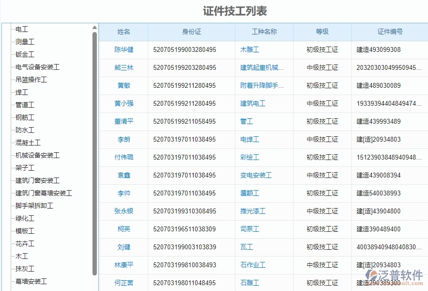 三、泛普軟件-弱電工程管理系統(tǒng)如何解決企業(yè)人員證件問題