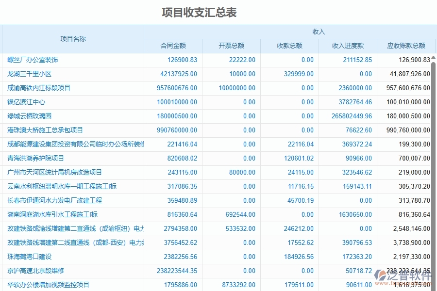 二、泛普軟件-幕墻工程企業(yè)管理系統(tǒng)中項(xiàng)目收支情況表的管控點(diǎn)及作用