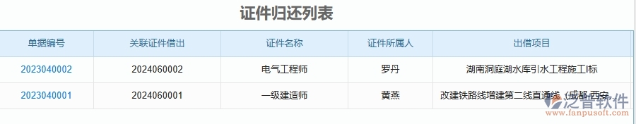 二、泛普軟件-幕墻工程企業(yè)管理系統(tǒng)的證件借還為工程企業(yè)帶來七大管理革新