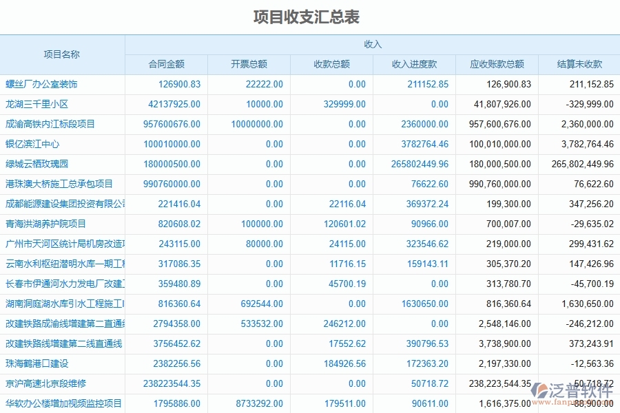 、弱電工程企業(yè)上了泛普軟件-工程成本管理軟件的好處是什么