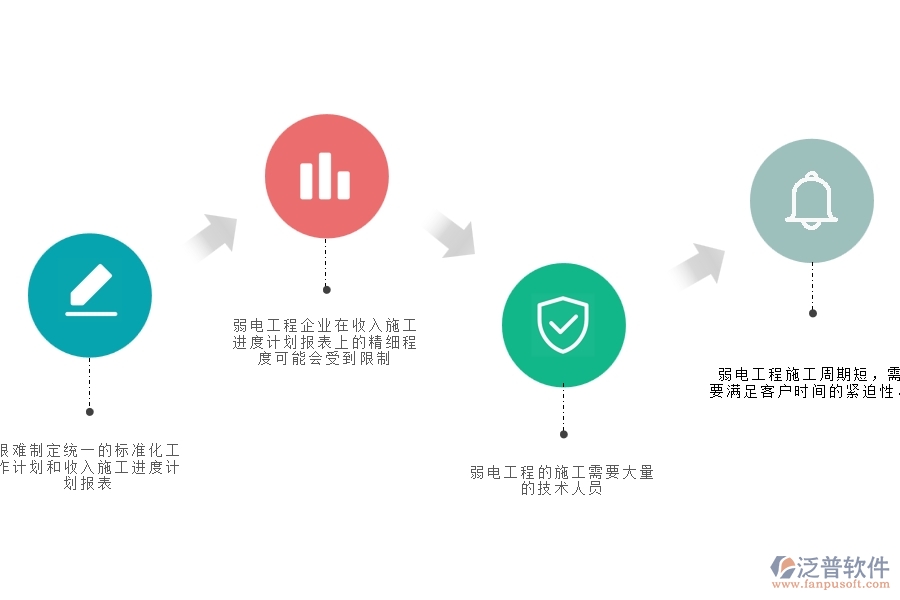 一、弱電工程企業(yè)在收入施工進度計劃報表面臨的七大痛點