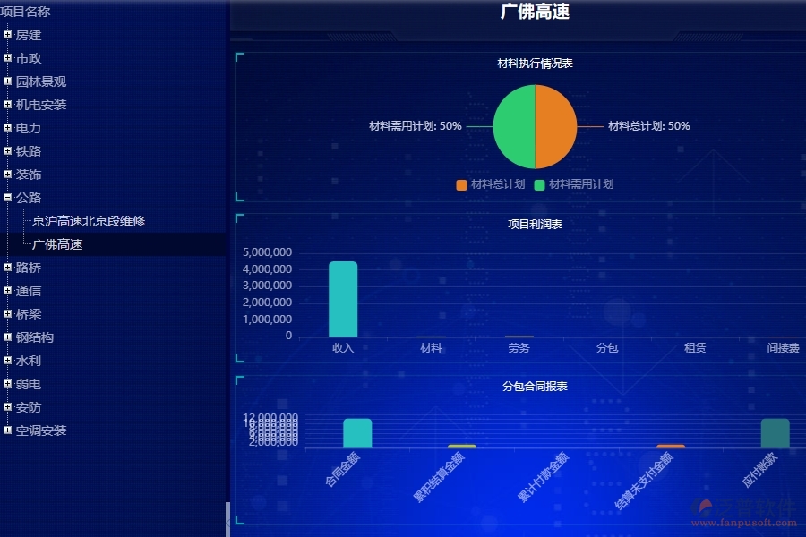 三、公路工程企業(yè)使用了泛普軟件-工程項(xiàng)目看板軟件的好處是什么