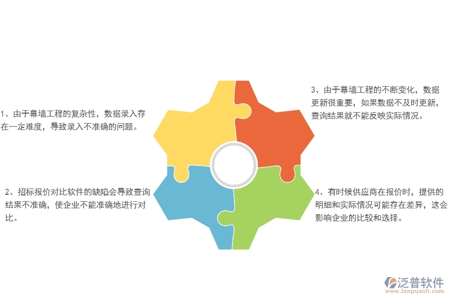 多數(shù)幕墻工程企業(yè)在招標(biāo)報(bào)價(jià)對(duì)比明細(xì)查詢中存在的問題