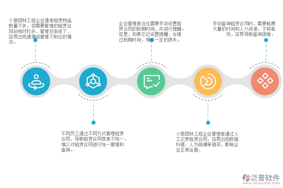一、小微園林工程企業(yè)管理者在租賃合同列表管理存在的問題