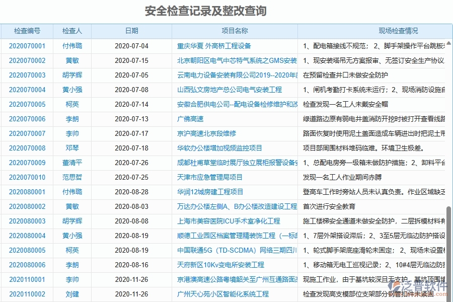二、泛普軟件-機(jī)電工程安全報(bào)表能為企業(yè)帶來(lái)什么價(jià)值