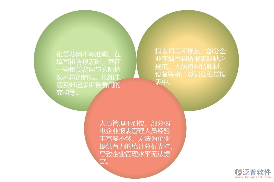 一、在弱電企業(yè)管理中租賃報(bào)表管理方面存在的問(wèn)題