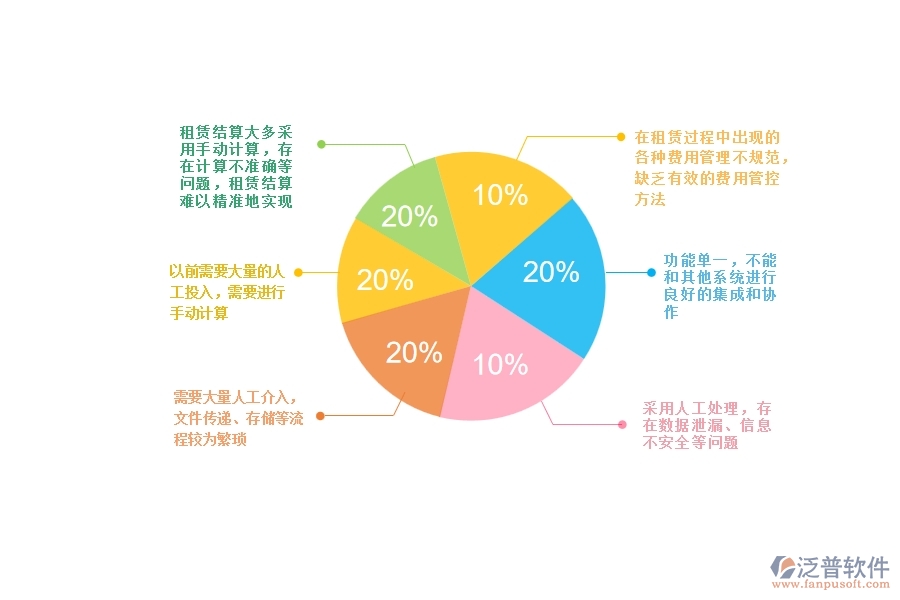 一、幕墻工程企業(yè)在租賃結(jié)算上面臨的八大痛點(diǎn)