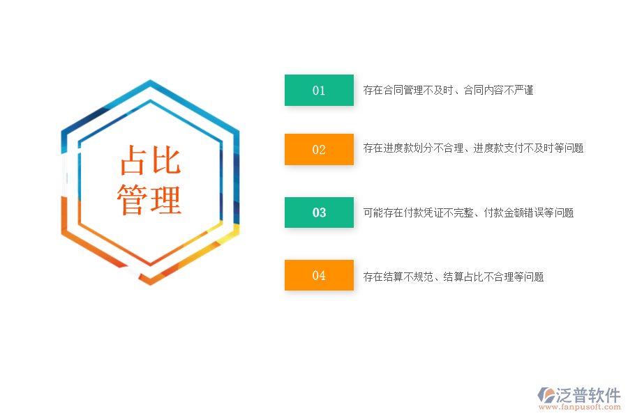 在路橋工程企業(yè)管理中勞務(wù)合同、進(jìn)度款、付款、結(jié)算占比管理方面存在的問題