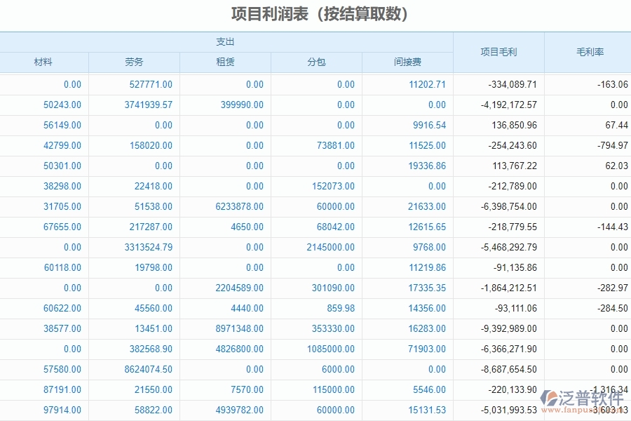 四、泛普軟件-幕墻工程管理系統(tǒng)在項目利潤表中的解決方案