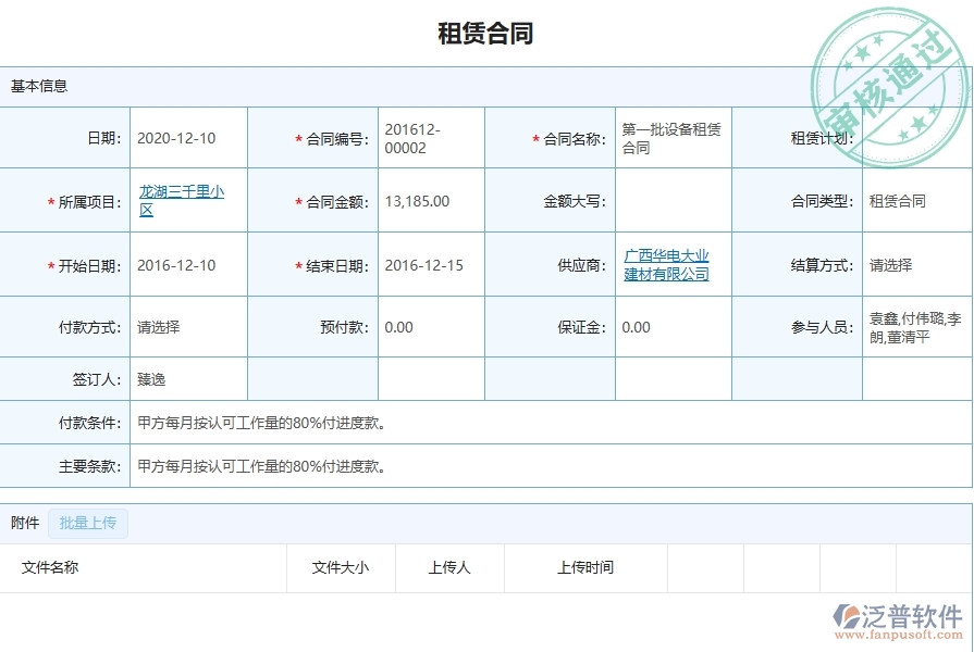 三、弱電工程企業(yè)引入泛普軟件租賃合同報(bào)表管理系統(tǒng)的必要性