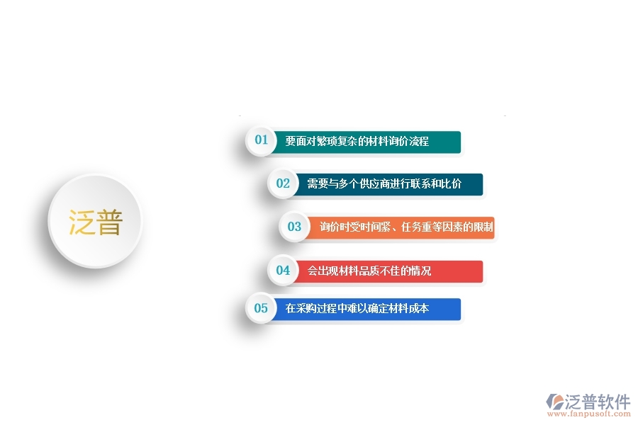 一、中小幕墻工程企業(yè)管理者在材料詢價明細(xì)查詢管理的苦惱