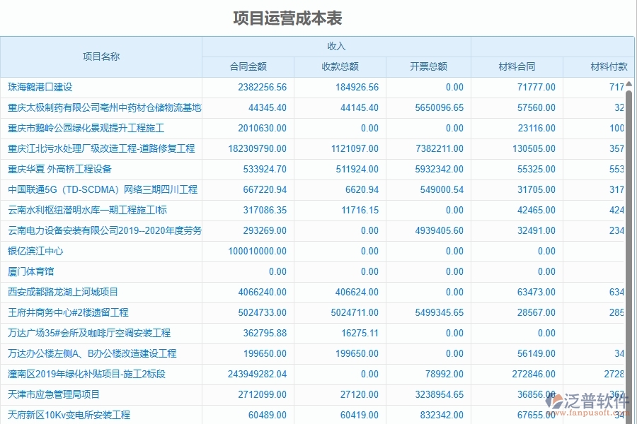 二、泛普軟件-幕墻工程企業(yè)管理系統(tǒng)的項目運營成本表為工程企業(yè)帶來八大管理革新